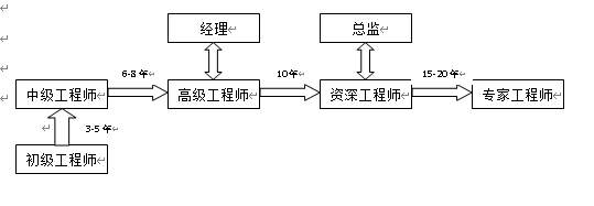 深圳市策維科技招聘簡(jiǎn)章