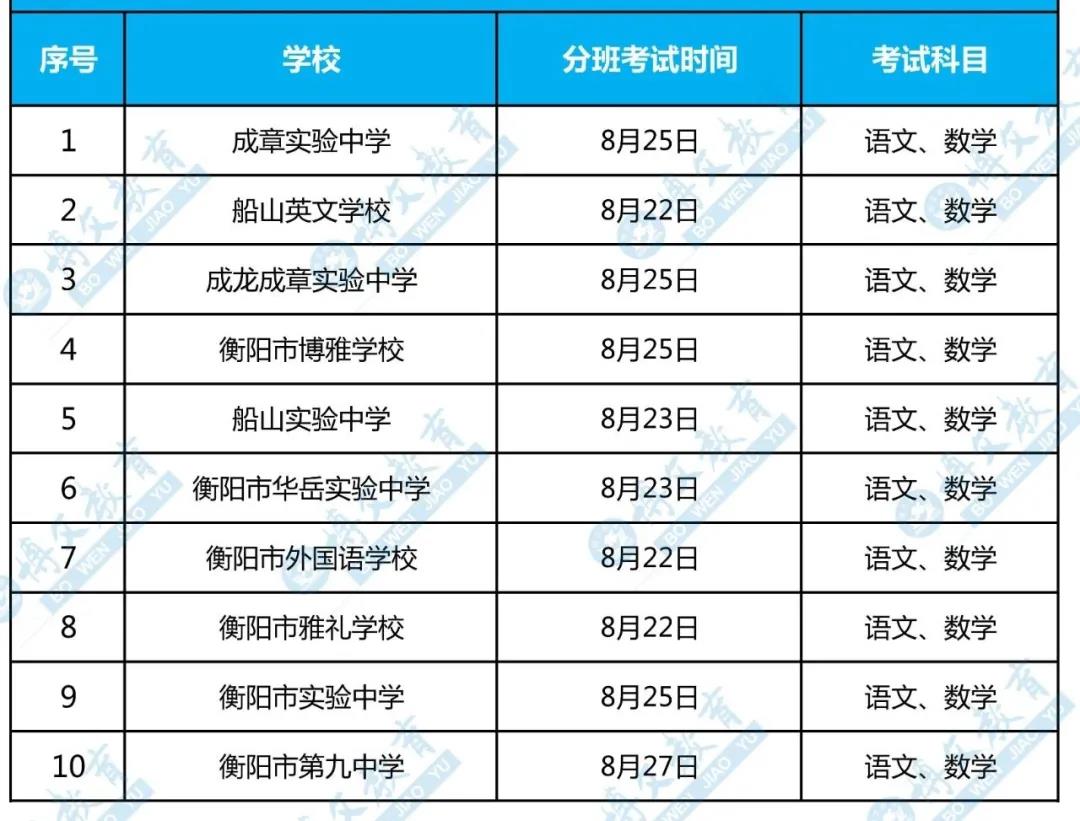 衡陽(yáng)10所初中入學(xué)測(cè)時(shí)間匯總出爐！